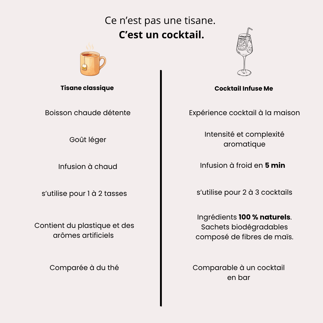 Coffret découverte pour Cocktails & Mocktails