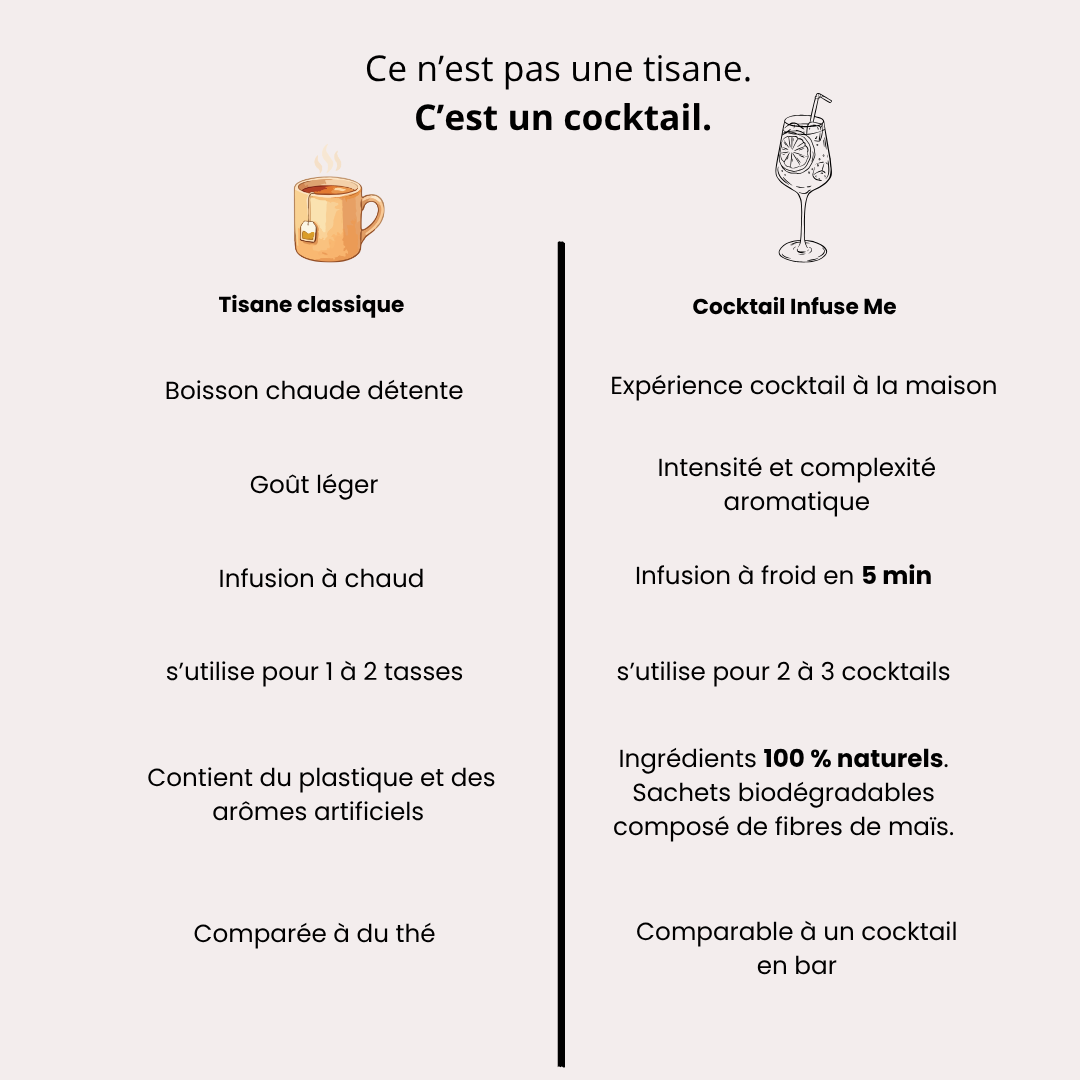 Les pochettes découvertes pour cocktails et mocktails