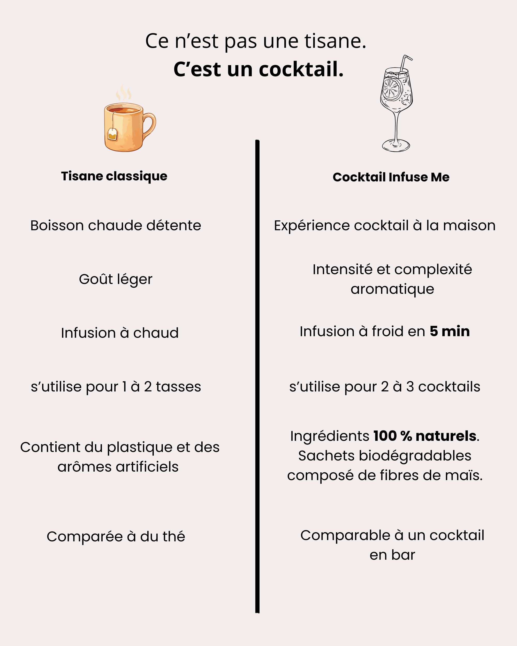Coffret Dégustation : 12 cocktails sans alcool