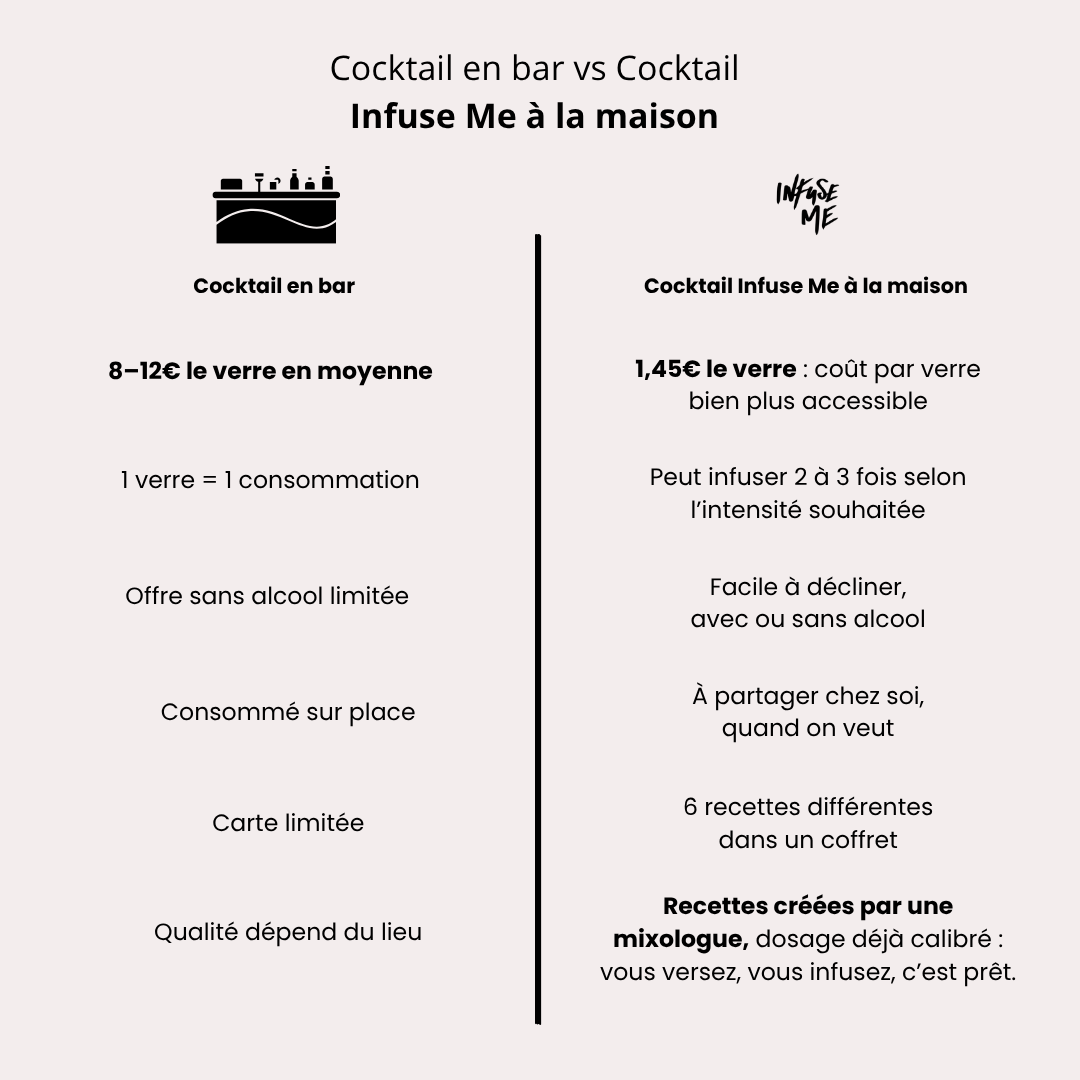 Coffret découverte pour Cocktails & Mocktails