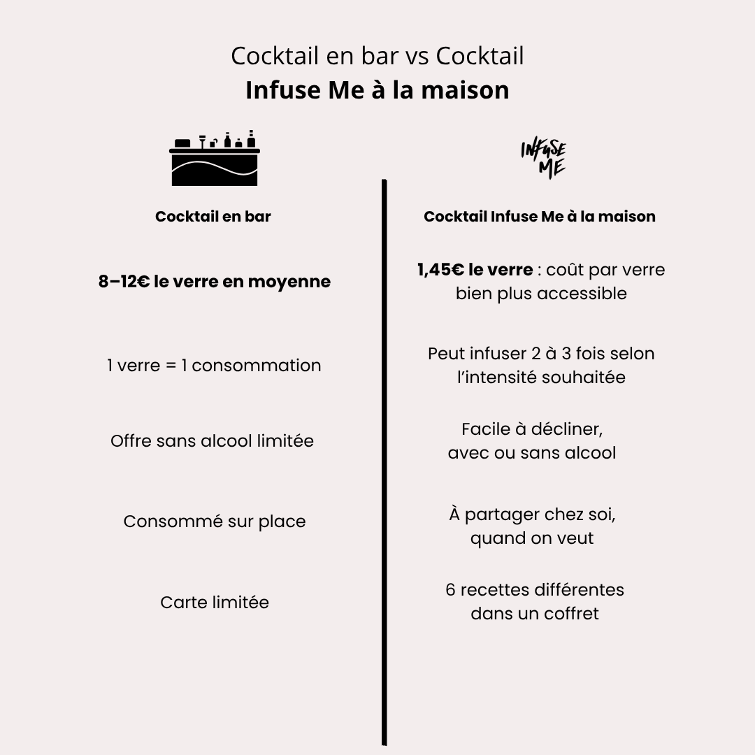 Les pochettes découvertes pour cocktails et mocktails